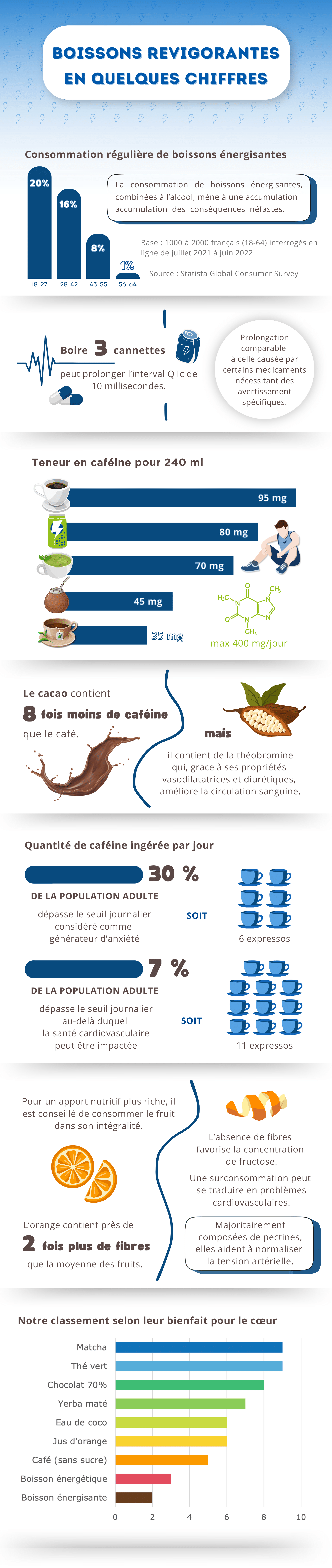 infographie-chiffres-clés-boissons dynamisantes